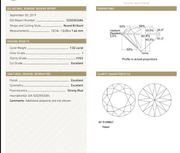 Mua kim cương ở Diamond World ổn không?