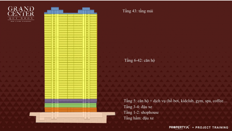 【CĂN HỘ SỐ 1 NGUYỄN TẤT THÀNH QUY NHƠN 】| | HƯNG THỊNH - MỎ BÁN 01/2020