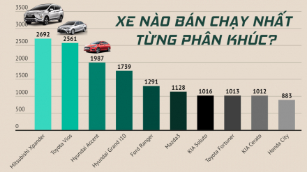 infographic-top-10-xe-ban-phan-khuc-thang-11-2019-cover.jpg
