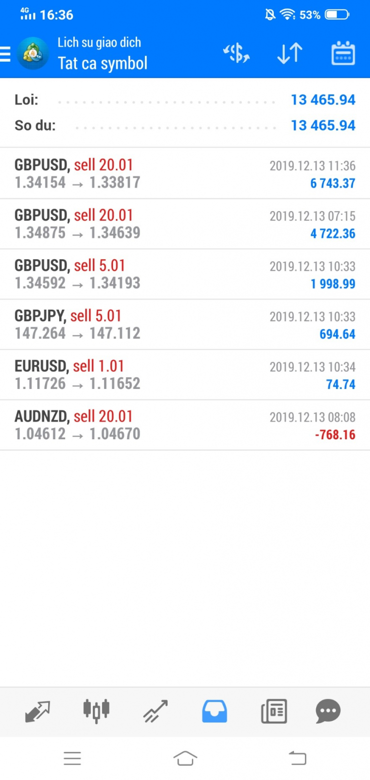 Đầu Tư Forex Đầu Tư Forex