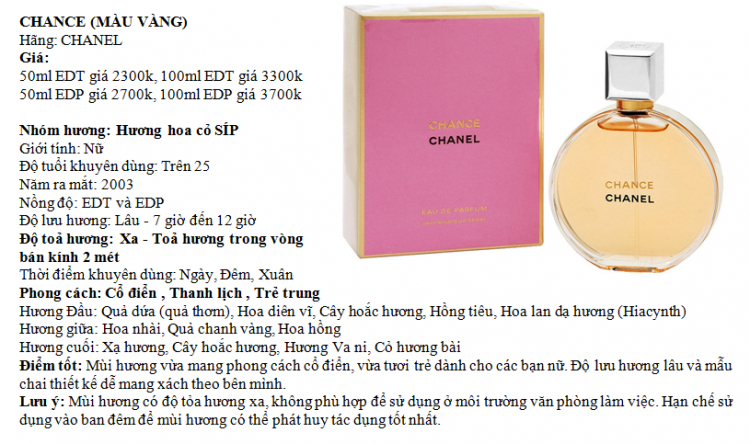 Giải cứu nước hoa Giải cứu nước hoa