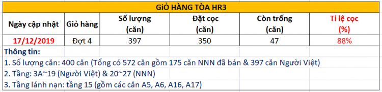 Eco Green Sài Gòn quận 7