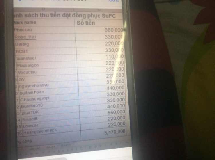 Đặt đồng phục SuFC 2015