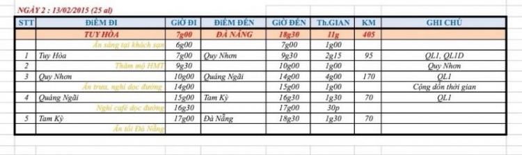 (Xin tư vấn) Xuyên Việt về Bắc ăn Tết. (Xin tư vấn) Xuyên Việt về Bắc ăn Tết.