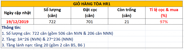 Eco Green Sài Gòn quận 7