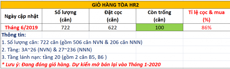 Eco Green Sài Gòn quận 7