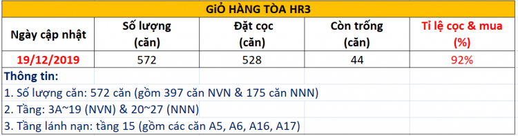 Eco Green Sài Gòn quận 7