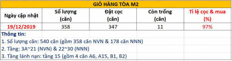 Eco Green Sài Gòn quận 7