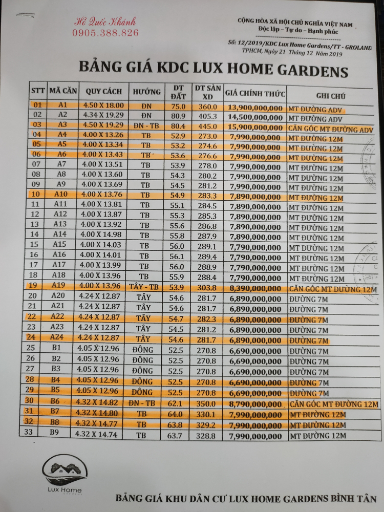 Nhà phố Lux Home Gardens MT An Dương Vương 6.5 tỉ / căn có nên đầu tư?