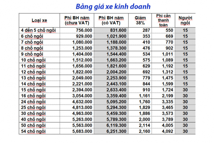 BẢO HIỂM XE (Rẻ Nhất Thị Trường)