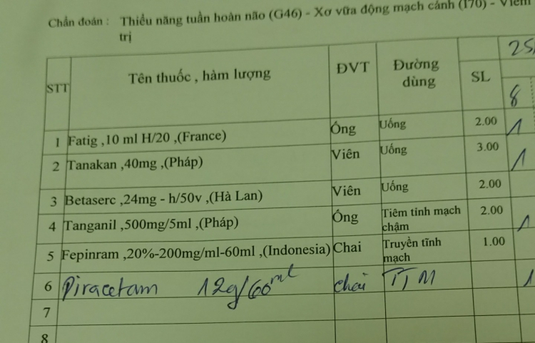 Khám ngoại trú ở BV An Sinh?