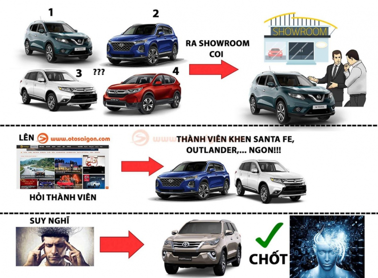 So sánh Ford Everest AT với Toyota Fortuner AT bản full
