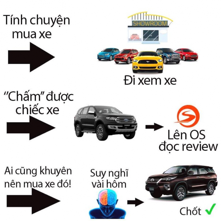 So sánh Ford Everest AT với Toyota Fortuner AT bản full So sánh Ford Everest AT với Toyota Fortuner AT bản full