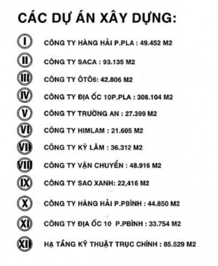 Cập nhật bất động sản Quận 9 - Tập 2 Cập nhật bất động sản Quận 9 - Tập 2