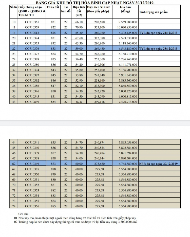 KDC Nguyễn Văn Yến - Tô Hiệu Tân Phú, 5.8 tỉ/ căn có nên đầu tư?