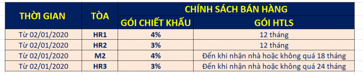 Eco Green Sài Gòn quận 7