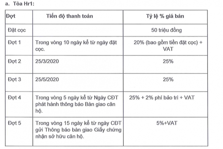 Eco Green Sài Gòn quận 7