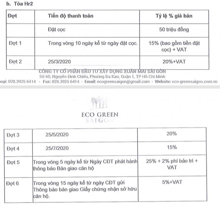 Eco Green Sài Gòn quận 7