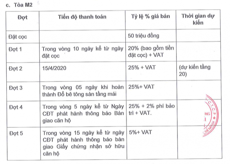 Eco Green Sài Gòn quận 7