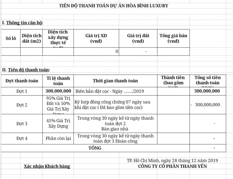 KDC Nguyễn Văn Yến - Tô Hiệu Tân Phú, 5.8 tỉ/ căn có nên đầu tư?