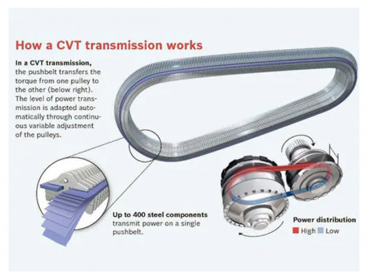 Đế chế Nissan tới hồi lụi tàn !????