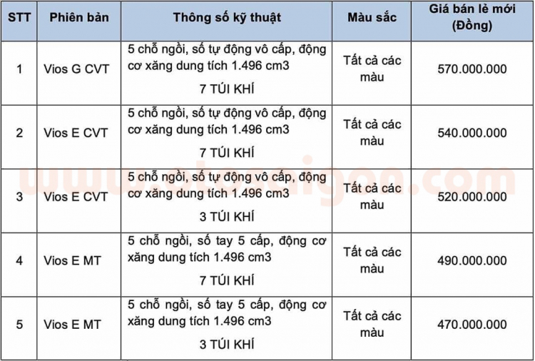 Lộ diện giá bán và trang bị trên Toyota Vios 2020 sắp bán tại Việt Nam