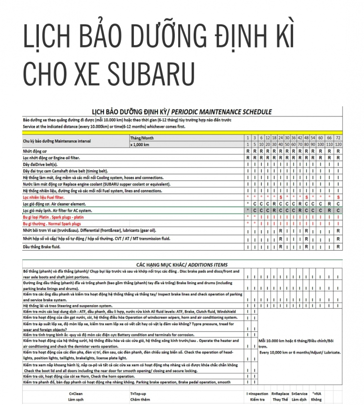 Đế chế Nissan tới hồi lụi tàn !???? Đế chế Nissan tới hồi lụi tàn !????