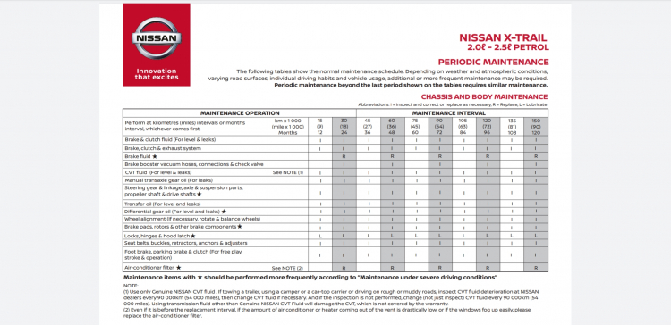 Đế chế Nissan tới hồi lụi tàn !???? Đế chế Nissan tới hồi lụi tàn !????