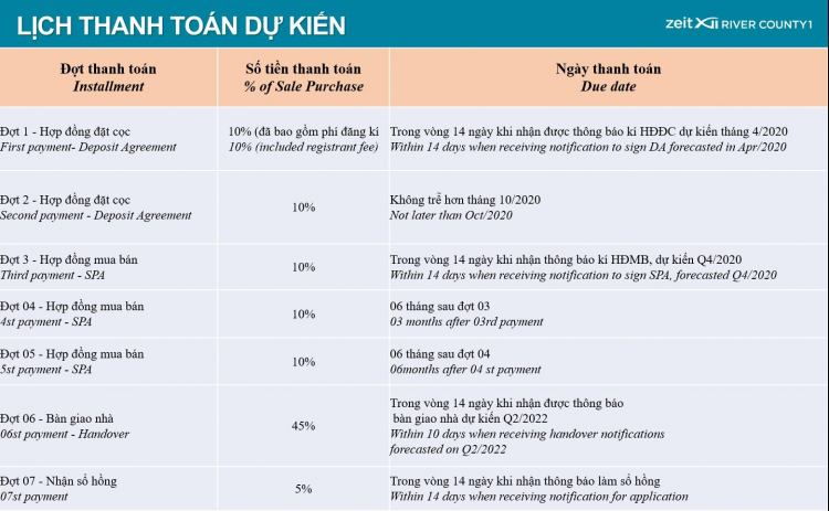 GS Nhà Bè - Thành Công Rực Rỡ Hay Chỉ Là Vẽ Vời ?