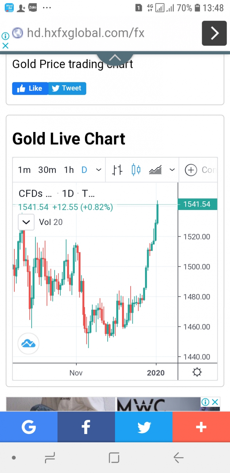 2020 liệu có còn cơ hội cho dân lướt sóng bds !!!