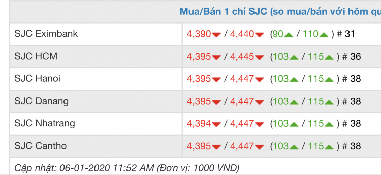 2020 liệu có còn cơ hội cho dân lướt sóng bds !!!