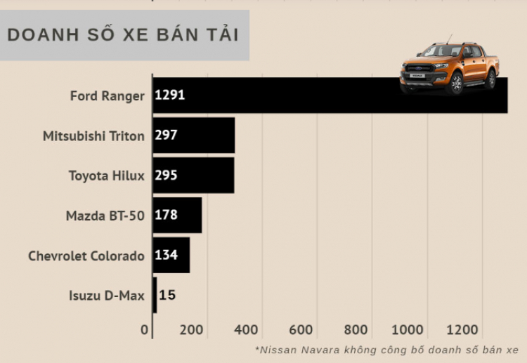 Isuzu giảm gần 200 triệu xả hàng mu-X và D-Max, Toyota giảm giá Altis, Innova