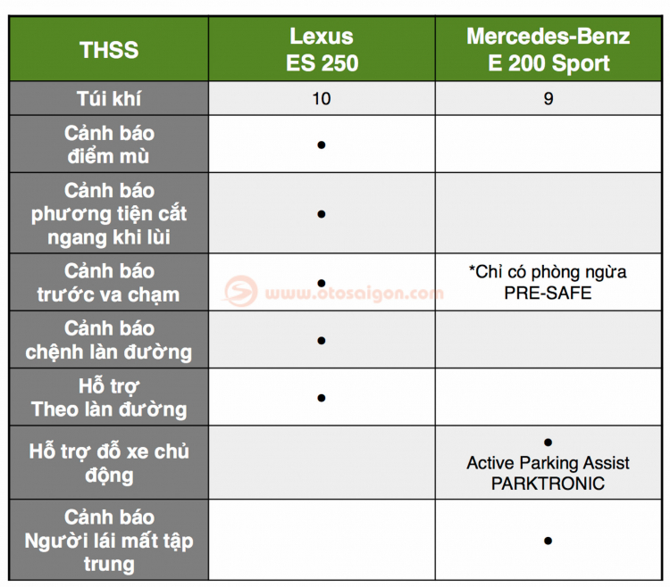 Chọn Lexus ES 250 2020 nhập khẩu hay Mercedes-Benz E 200 Sport lắp ráp trong tầm giá 3 tỷ?