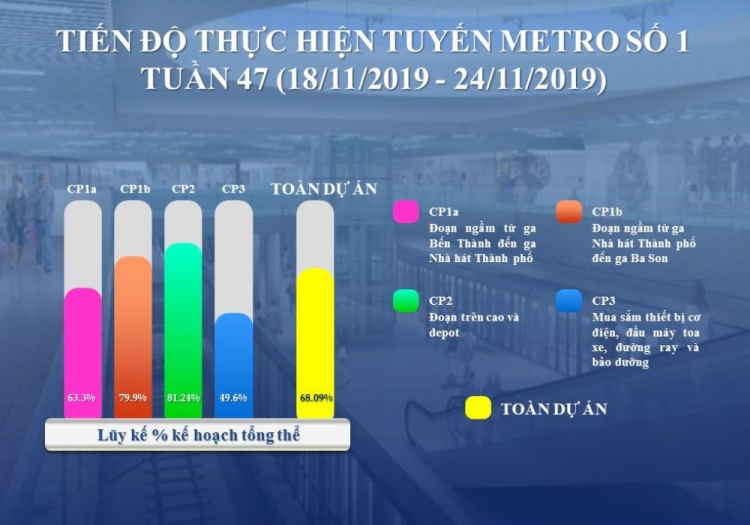 Metro số 1 Bến Thành Suối Tiền tháng 6/2020 chạy thử đoạn từ Depot tới Bình Thái