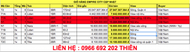 Empire City "thần thánh"- Một dự án dựa vào niềm tin