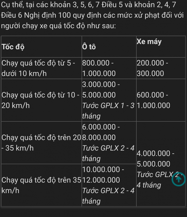 Mức phạt khi chạy quá tốc độ