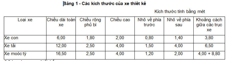 Bị bắt lỗi "không đi đúng phần đường" khi vượt xe Bị bắt lỗi "không đi đúng phần đường" khi vượt xe