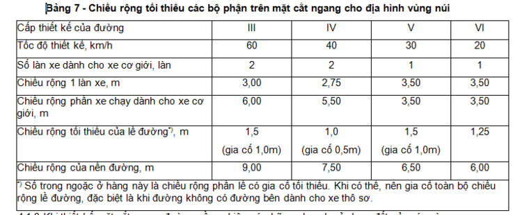 Bị bắt lỗi "không đi đúng phần đường" khi vượt xe