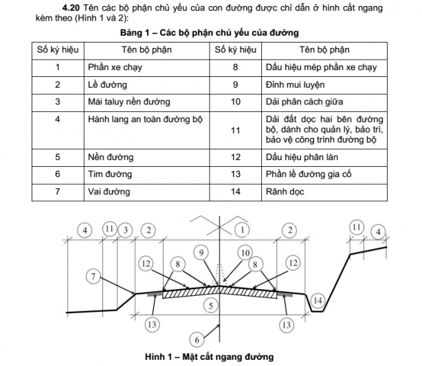 Bị bắt lỗi "không đi đúng phần đường" khi vượt xe Bị bắt lỗi "không đi đúng phần đường" khi vượt xe