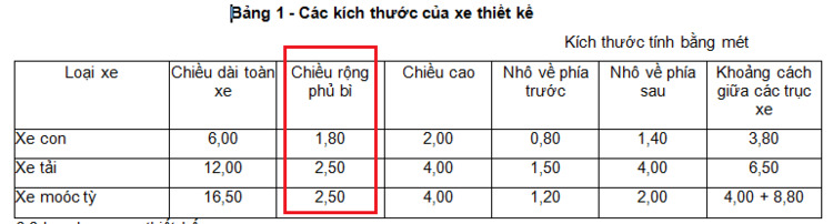 Bị bắt lỗi "không đi đúng phần đường" khi vượt xe