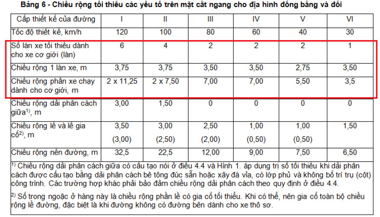 Bị bắt lỗi "không đi đúng phần đường" khi vượt xe