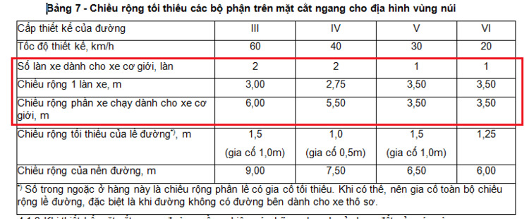 Bị bắt lỗi "không đi đúng phần đường" khi vượt xe