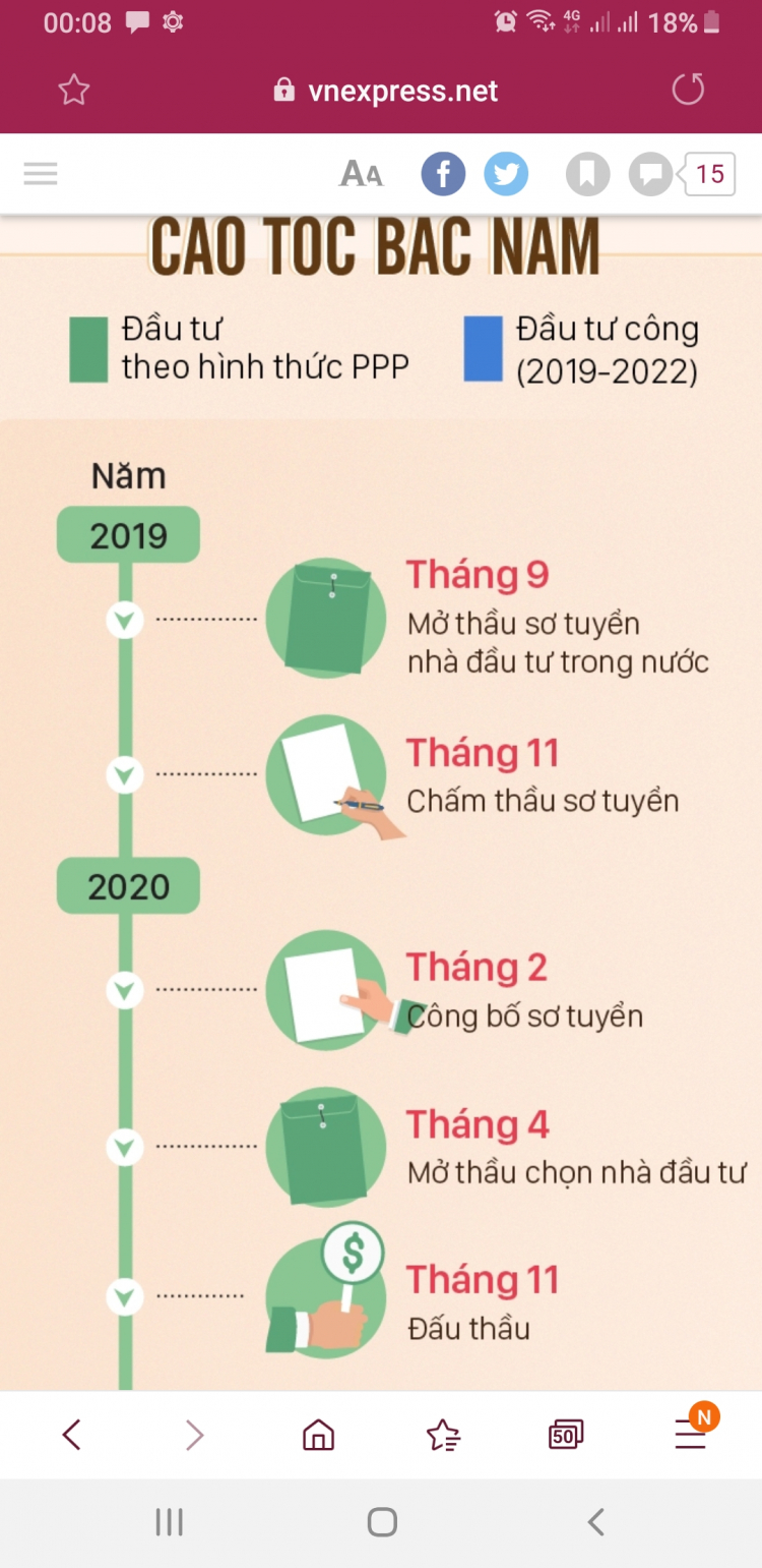 Cập nhật về đường bộ cao tốc Bắc-Nam, giấc mơ xuyên Việt trở nên dễ dàng hơn