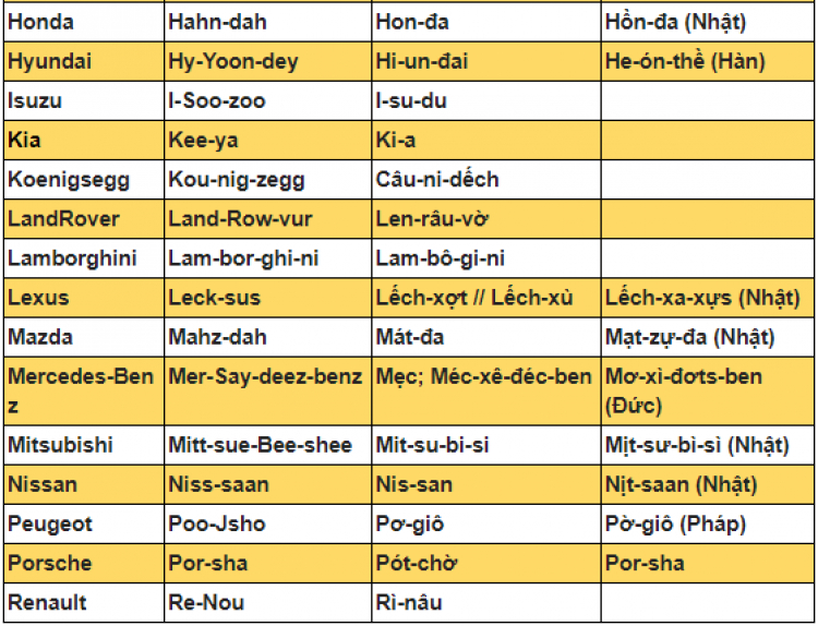 Đọc đúng tên 40 hãng xe nổi tiếng trên thế giới