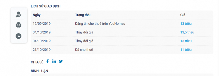 Tham khảo thông tin nhà đất web nào uy tín? Tham khảo thông tin nhà đất web nào uy tín?