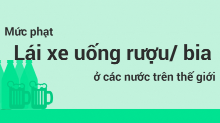 infographic-muc-phat-lai-xe-uong-ruou-bia-the-gioi.jpg