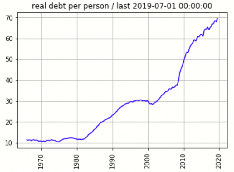 Index Up or Down trong năm 2020