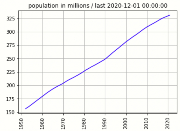 Index Up or Down trong năm 2020