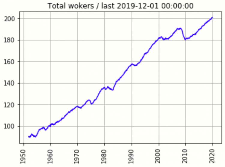 Index Up or Down trong năm 2020