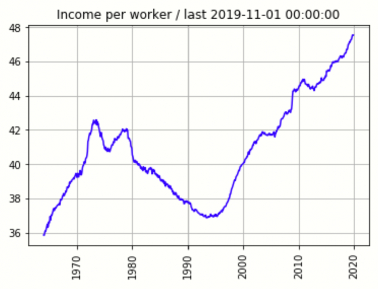 Index Up or Down trong năm 2020